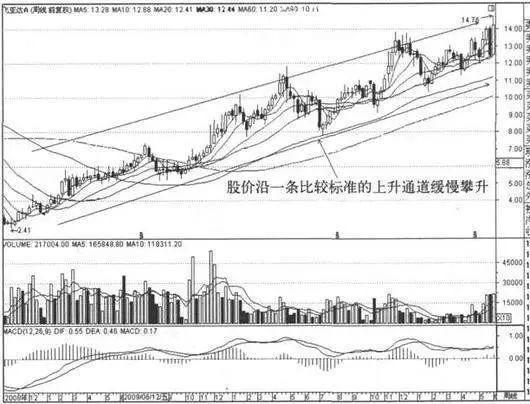 流入涨股票资金怎么变少_流入涨股票资金不涨_股票资金流入不涨