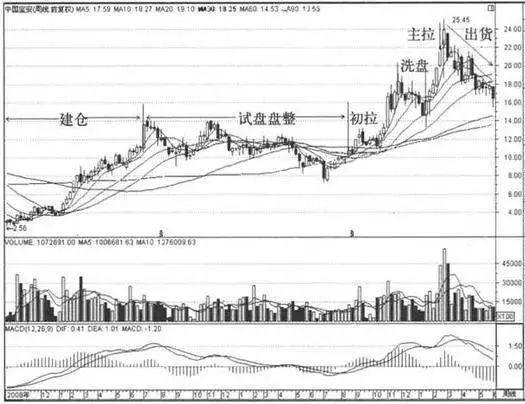 股票资金流入不涨_流入涨股票资金怎么变少_流入涨股票资金不涨