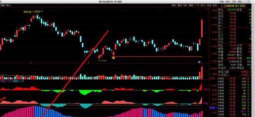 股票资金流入不涨_流入涨股票资金怎么变少_流入涨股票资金不涨