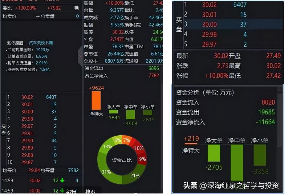 流入涨股票资金会涨吗_股票资金流入不涨_股票上涨资金流出好还是流入好