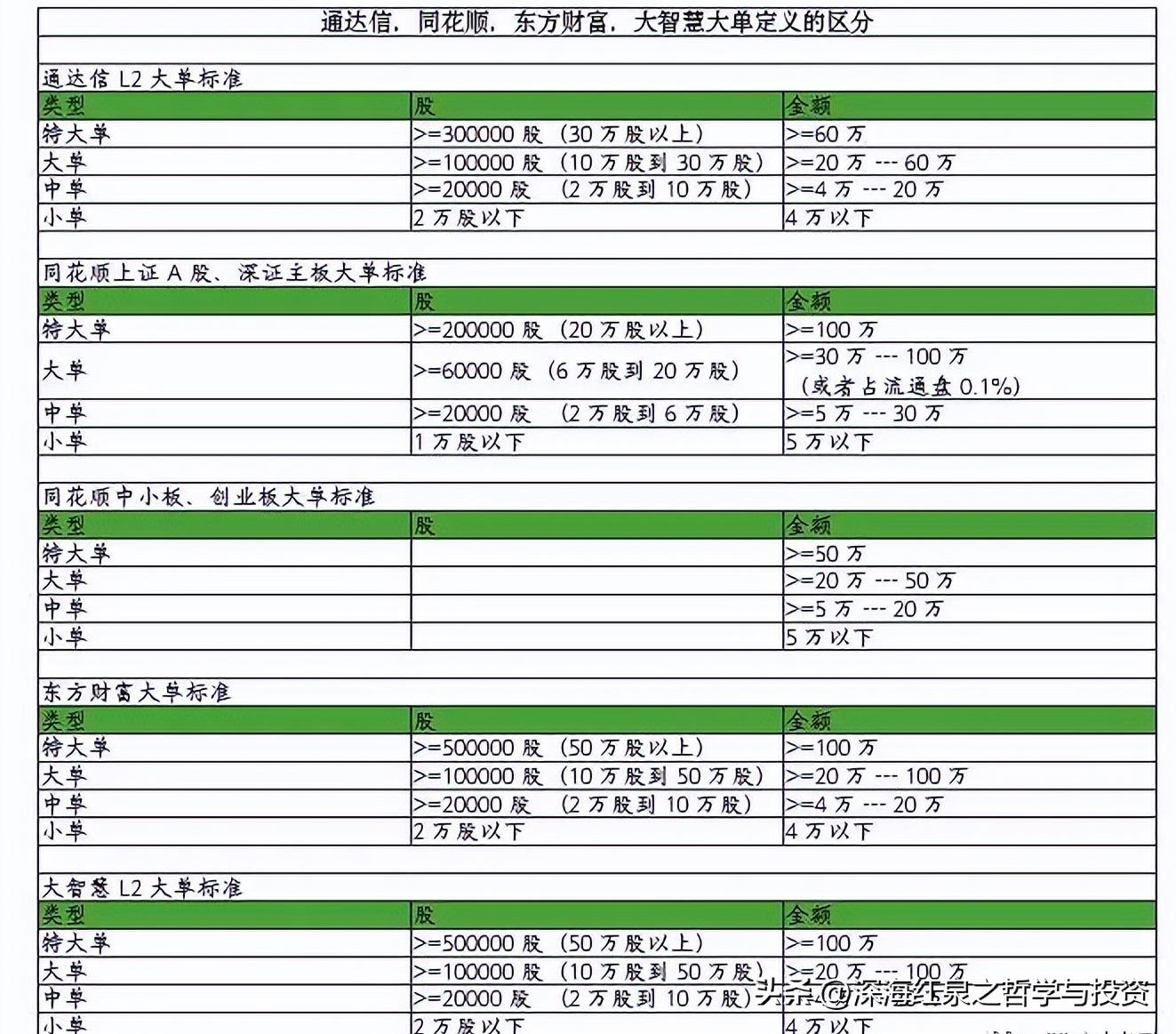 流入涨股票资金会涨吗_股票资金流入不涨_股票上涨资金流出好还是流入好
