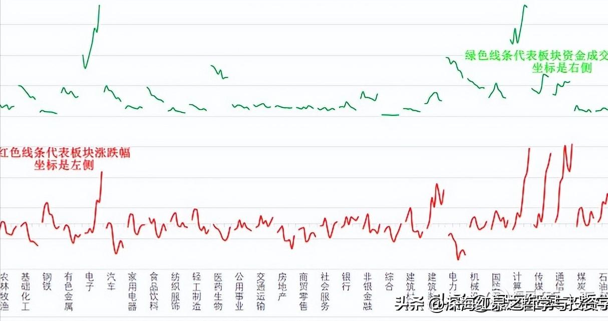 股票资金流入不涨_流入涨股票资金会涨吗_股票上涨资金流出好还是流入好
