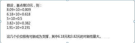 黄金分割线画法与应用_股市黄金分割线压力支撑判断_股票软件黄金分割线
