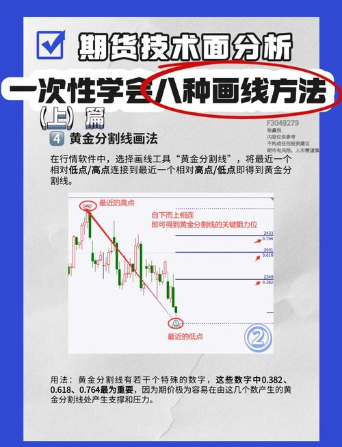 股市黄金分割线压力支撑判断_黄金分割线画法与应用_股票软件黄金分割线