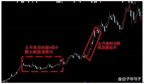 主力资金净流入_分时图资金进出指标_主力成交量指标