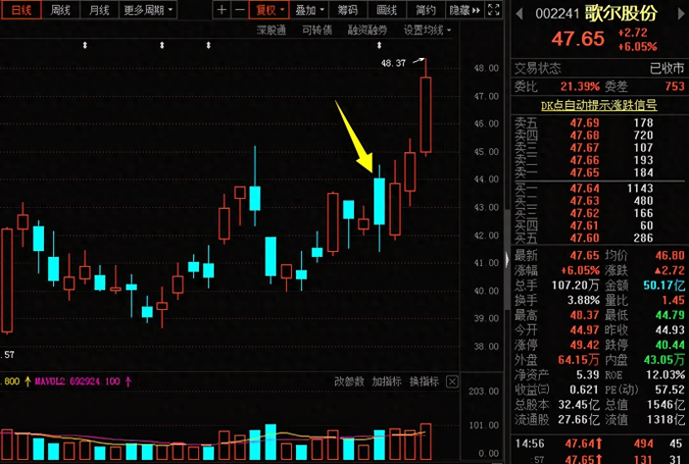 股票业绩怎么看_三季报业绩判断_超预期股票分析