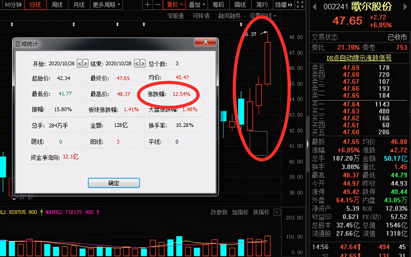 股票业绩怎么看_超预期股票分析_三季报业绩判断