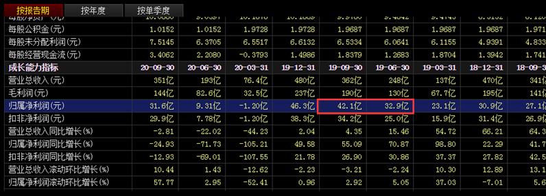 股票业绩怎么看_超预期股票分析_三季报业绩判断