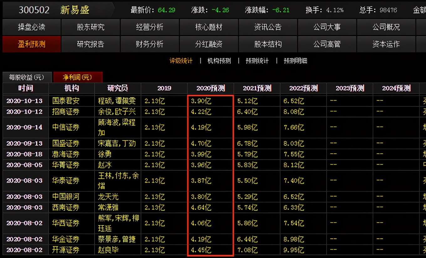 股票业绩怎么看_三季报业绩判断_超预期股票分析
