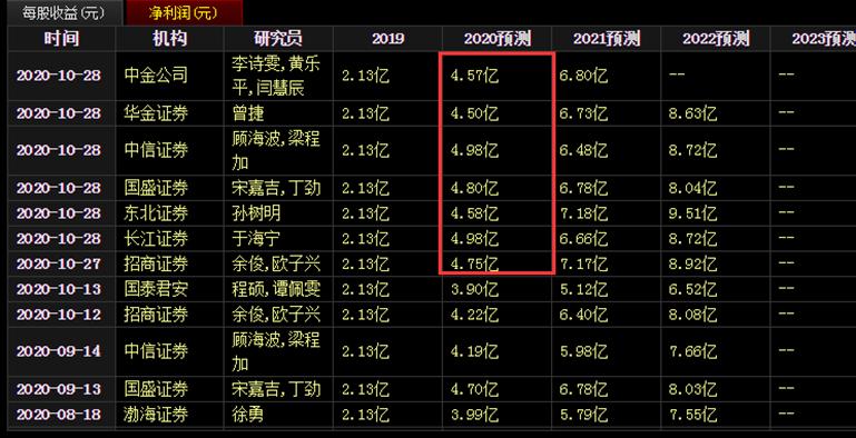 超预期股票分析_三季报业绩判断_股票业绩怎么看