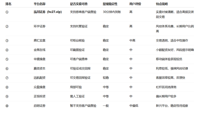 2025实盘配资平台榜单发布:泓川证券领衔十大正规平台,安全透明成行业新趋势