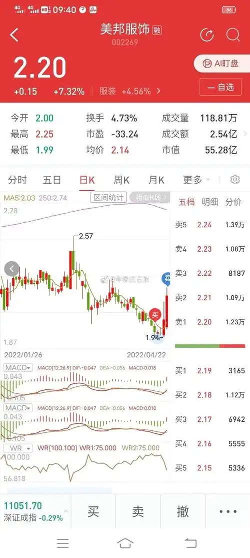 煤炭龙头阳泉煤业股票投资指南：行情、收益与风险分析