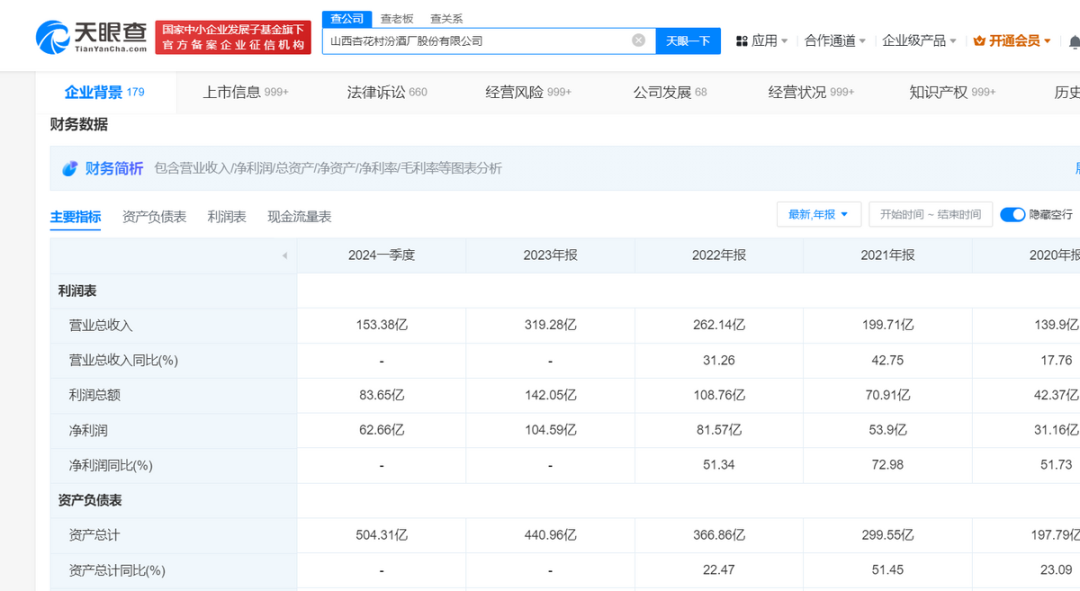 山西汾酒股票最近走势_股市行情山西汾酒_山西汾酒股票行情