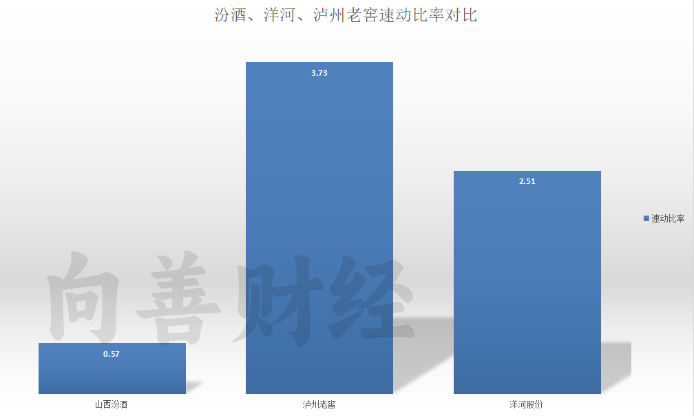 股市行情山西汾酒_山西汾酒股票行情_山西汾酒股票最新行情