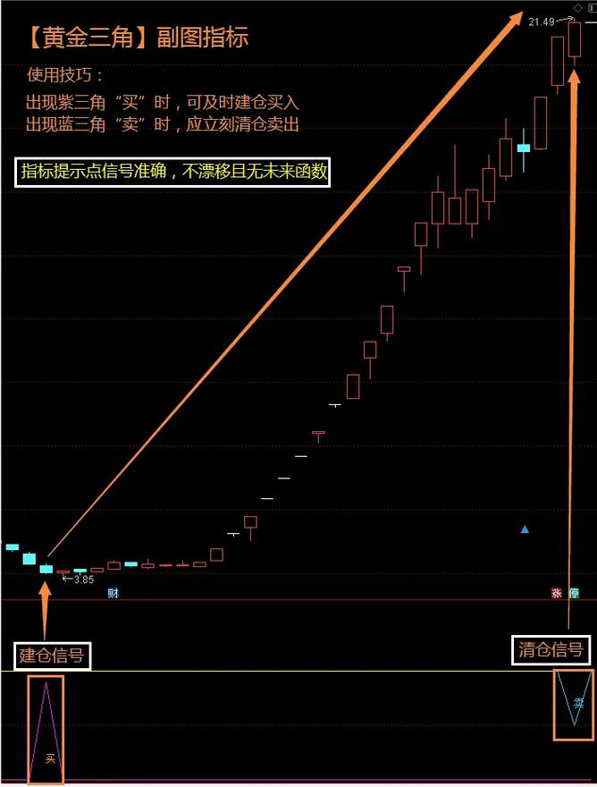 流量类指标_流量指标股票资金是什么_股票资金流量指标