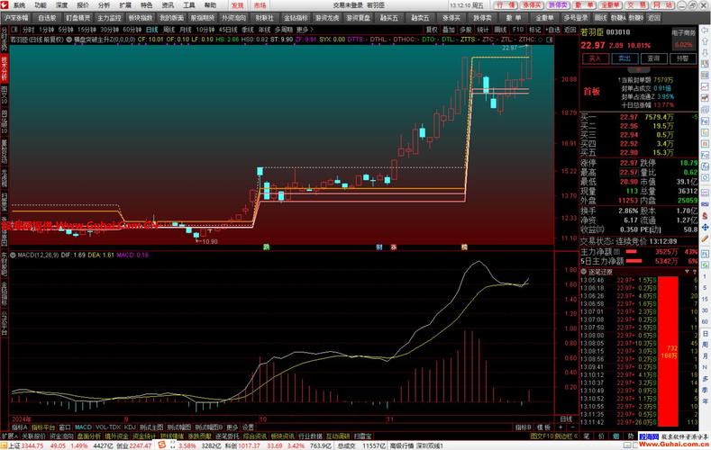 股票主图指标公式_炒股主图指标_股票主图指标