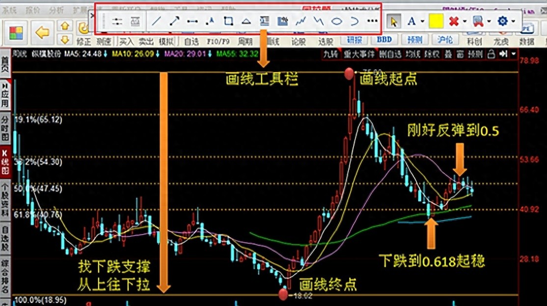 股票软件黄金分割线_黄金分割线预测股价_股票支撑位压力位分析