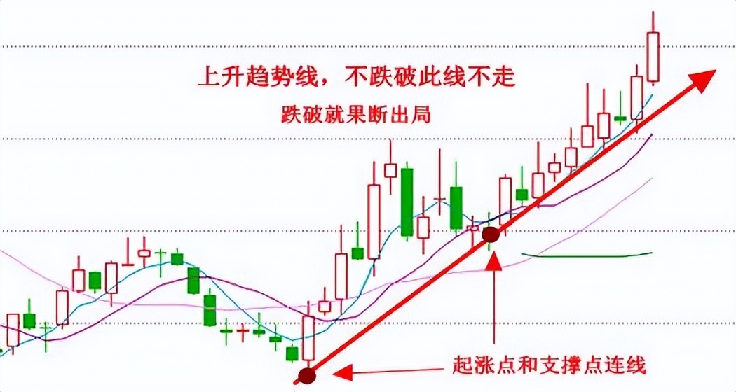 股票软件黄金分割线_黄金分割线预测股价_股票支撑位压力位分析