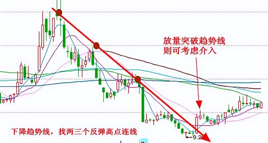 黄金分割线预测股价_股票支撑位压力位分析_股票软件黄金分割线