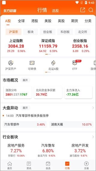东方财富app实时行情提醒_东方财富分仓软件_东方财富app手机版期货投资