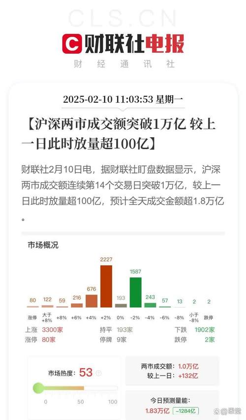 沪深股通成交额_招商银行成交额_期货持仓 东方财富