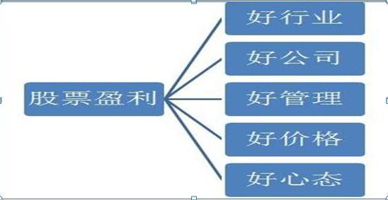  业绩预期变好推动股票上涨 __股票业绩怎么看