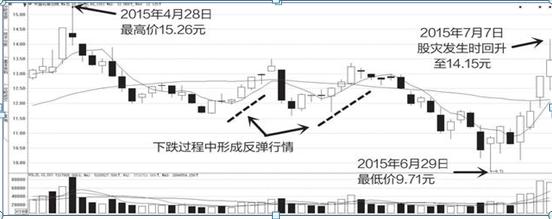 股票业绩怎么看_ 业绩预期变好推动股票上涨 _