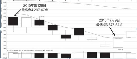  业绩预期变好推动股票上涨 _股票业绩怎么看_
