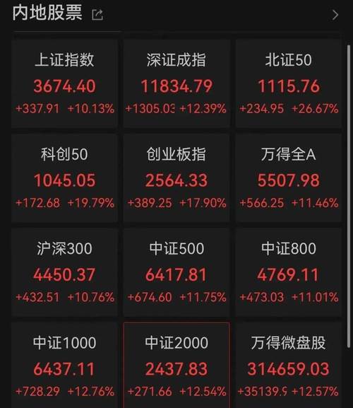 股票业绩怎么看_ 业绩预期变好推动股票上涨 _