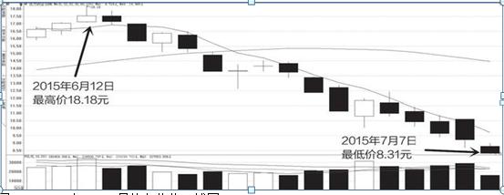 _股票业绩怎么看_ 业绩预期变好推动股票上涨 