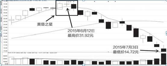 股票业绩怎么看_ 业绩预期变好推动股票上涨 _