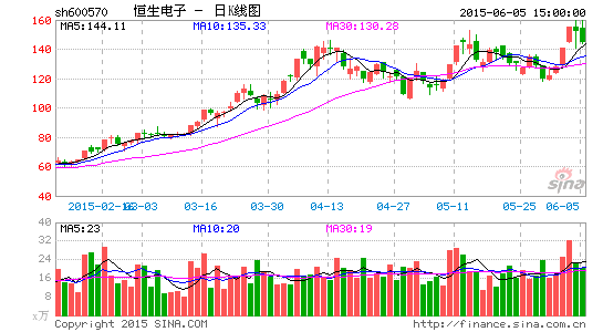 蚂蚁金服购浙江融信全部股权间接持恒生电子20.62%股份
