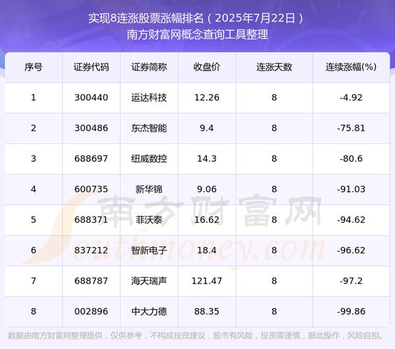 恒生电子 蚂蚁金服 股权变更_银行股票配资业务