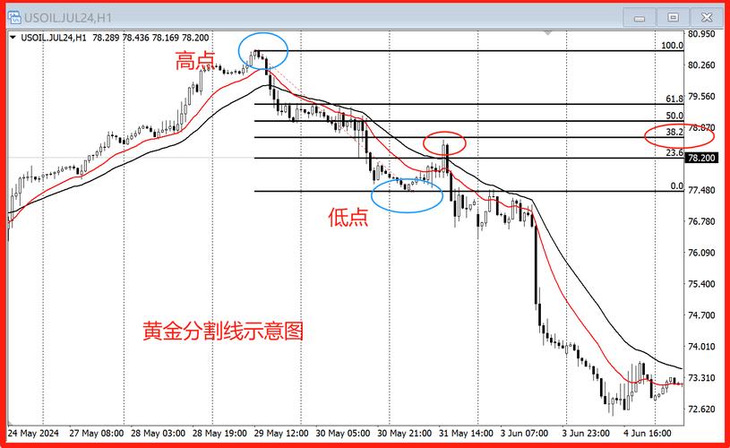 黄金分割线计算方法_股票软件黄金分割线_技术分析黄金分割线应用