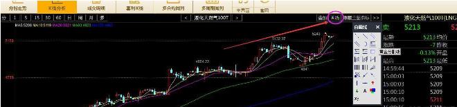 黄金分割线计算方法_股票软件黄金分割线_技术分析黄金分割线应用