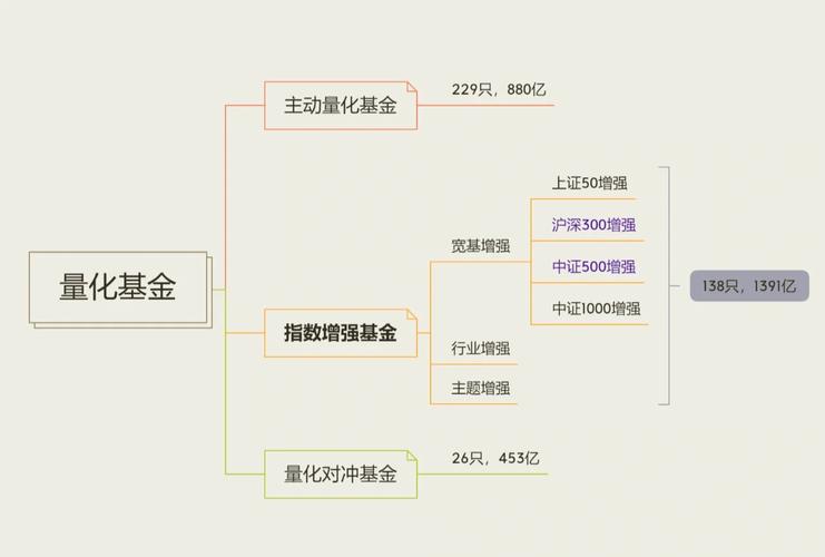 公募量化基金收益分析_量化交易赚钱机制_股票量化自动交易软件