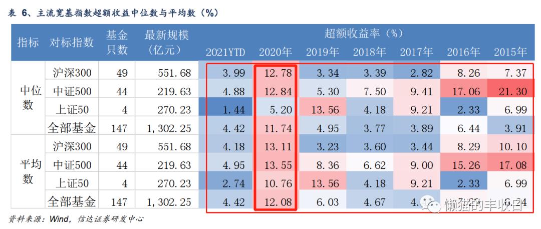 股票量化自动交易软件_量化交易赚钱机制_公募量化基金收益分析