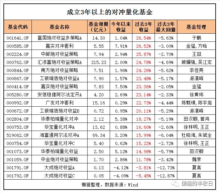 股票量化自动交易软件_公募量化基金收益分析_量化交易赚钱机制