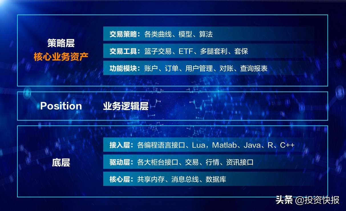 广发证券GFQG量化策略平台_金融科技AI交易_股票量化自动交易软件