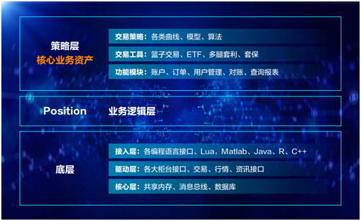 股票量化自动交易软件_金融科技AI交易_广发证券GFQG量化策略平台