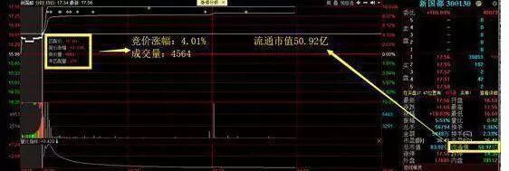 集合竞价选涨停案例分析_拉涨停需要多少资金_股票交易系统