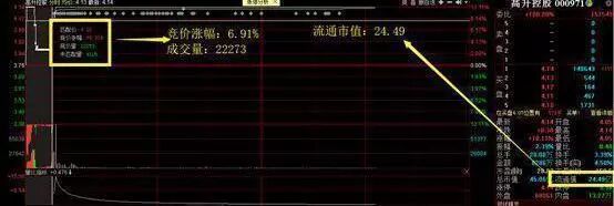 拉涨停需要多少资金_集合竞价选涨停案例分析_股票交易系统