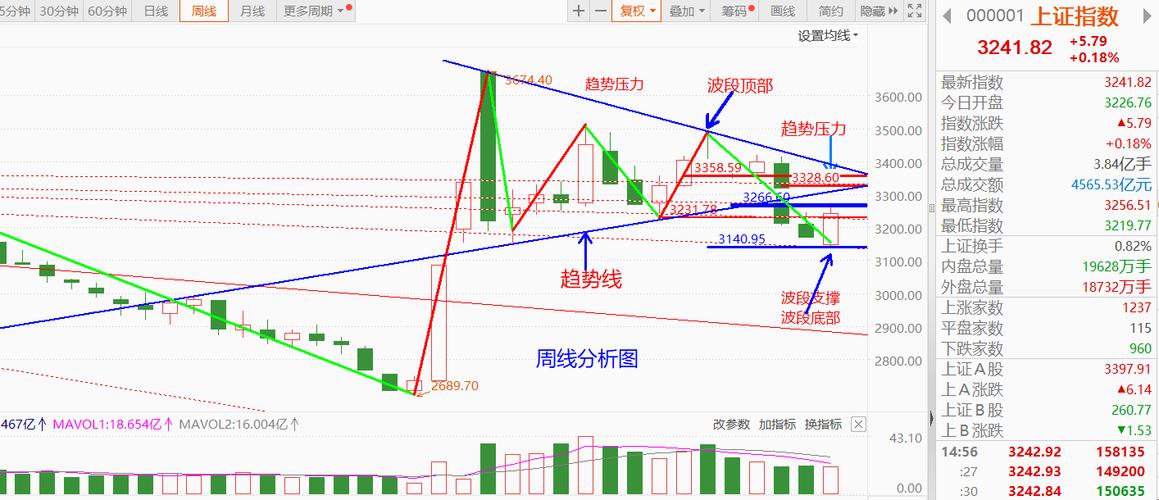 股票交易系统_拉涨停需要多少资金_集合竞价选涨停案例分析