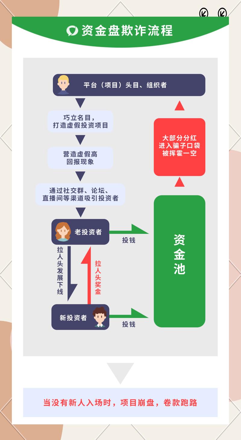 交易流程对散户体验影响_小额资金股票配资门槛变化_小额股票配资