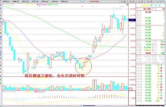 股票投资中输赢家比例分析_赢家眼里的股票投资规则_拉涨停需要多少资金