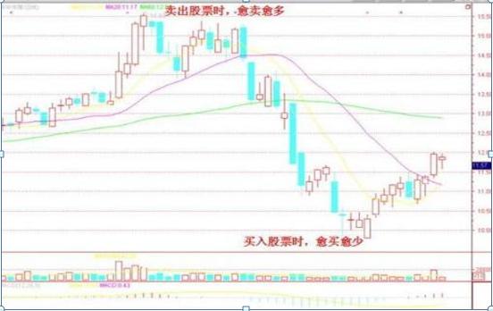 股票投资中输赢家比例分析_拉涨停需要多少资金_赢家眼里的股票投资规则