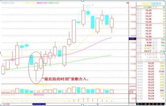 股票投资中输赢家比例分析_赢家眼里的股票投资规则_拉涨停需要多少资金