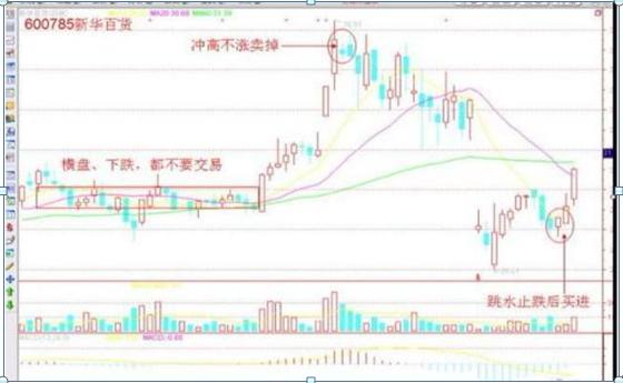 拉涨停需要多少资金_股票投资中输赢家比例分析_赢家眼里的股票投资规则