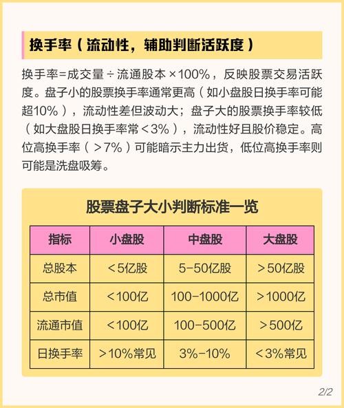 股票市值衡量方法_流通股本评估指标_股票盘子大好还是小好