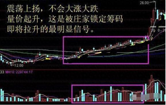 庄家筹码锁定识别_投资心态博弈_股票筹码少是怎么看